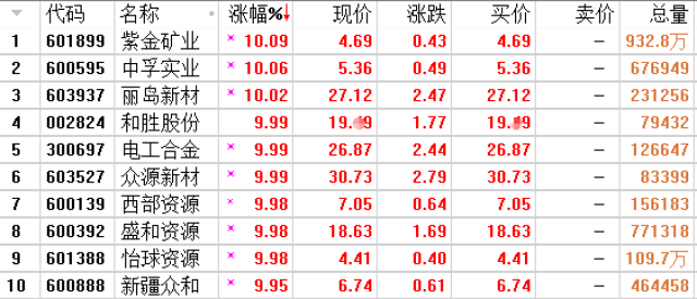 （2024年5月13日）今日沪铜期货和伦铜最新价格行情查询