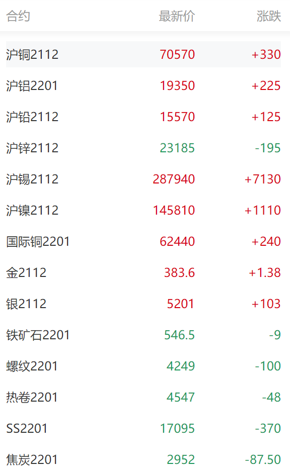 （2024年5月13日）今日沪锡期货和伦锡最新价格查询