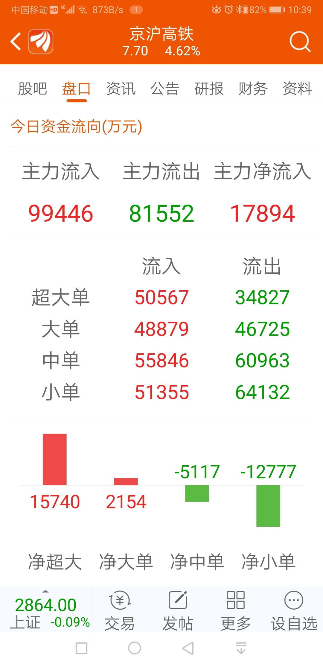 数据“脱虚”方显金融向“实”