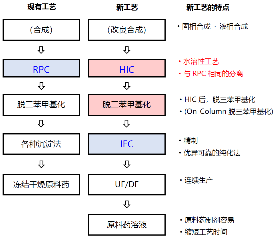 津膜科技：公司的特种分离膜产品和工艺可应用于生物制药领域的纯化、澄清、浓缩、过滤等环节