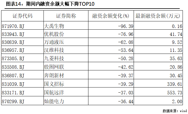 转融券“T+1”下周实施 营造更加公平市场环境