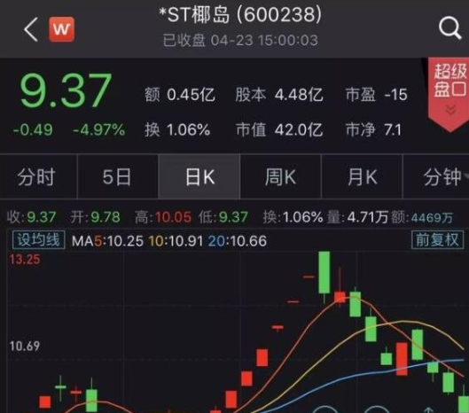 ST爱康：积极推动“ST摘帽”，生产经营保持稳健