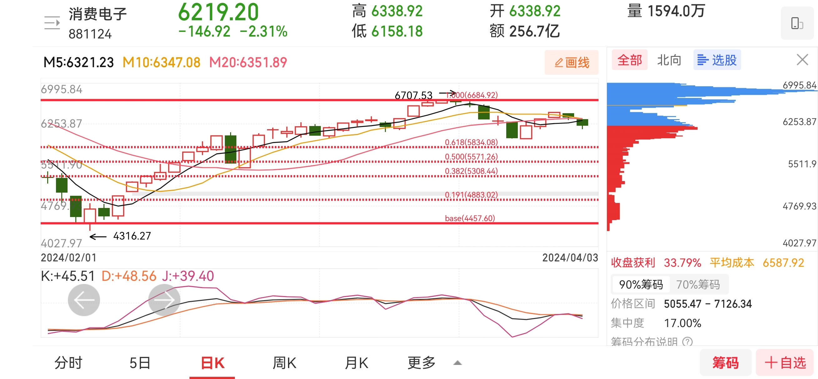动车组招标超预期，运输设备板块走高，雷尔伟、康尼机电等涨停