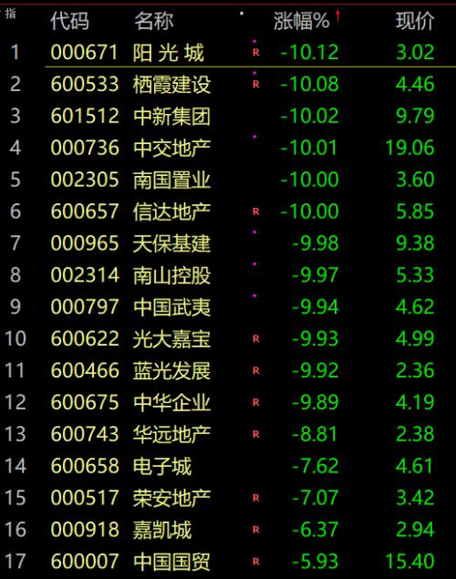 外资巨头唱多，比亚迪AH股齐大涨，这些股也被积极看好！北上资金“报复性”大手笔加仓（附名单）