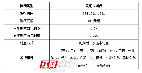 确定了，5月17日首发！1万亿超长期特别国债来了