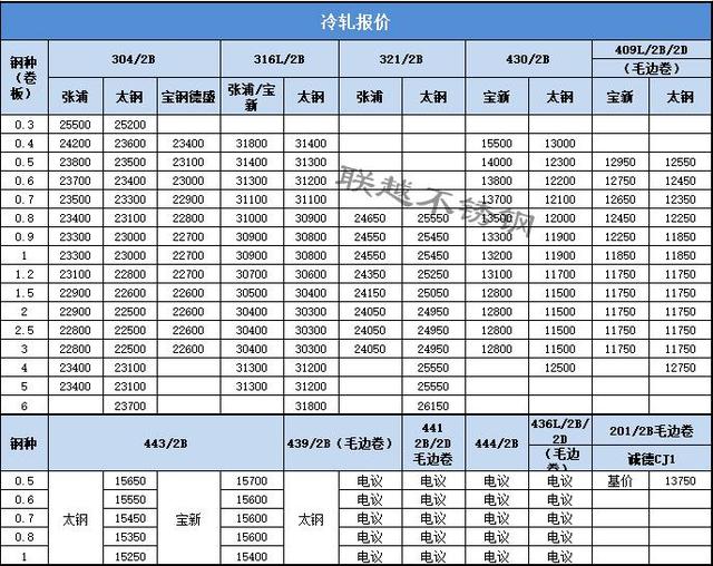 2024年5月13日邢台普中板价格行情今日报价查询
