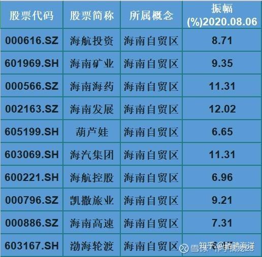 5月13日双成药业涨停分析：海南概念，阿尔茨海默病，自贸区概念热股
