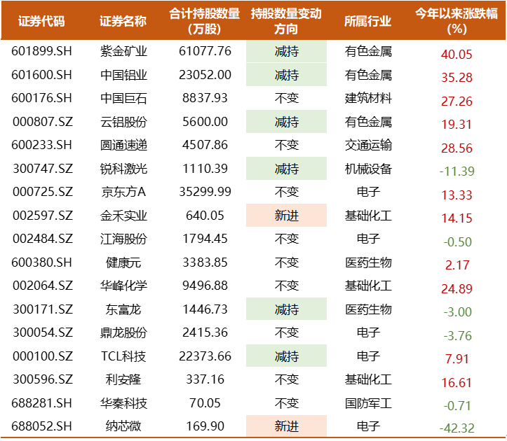 私募机构连续3个月实现正收益 百亿私募业绩大反弹且收益转正