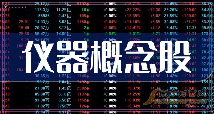 深沪北百元股数量达66只，科创板股票占50.00%