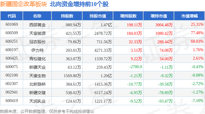 纺织服饰行业资金流入榜：龙头股份、中国黄金等净流入资金居前