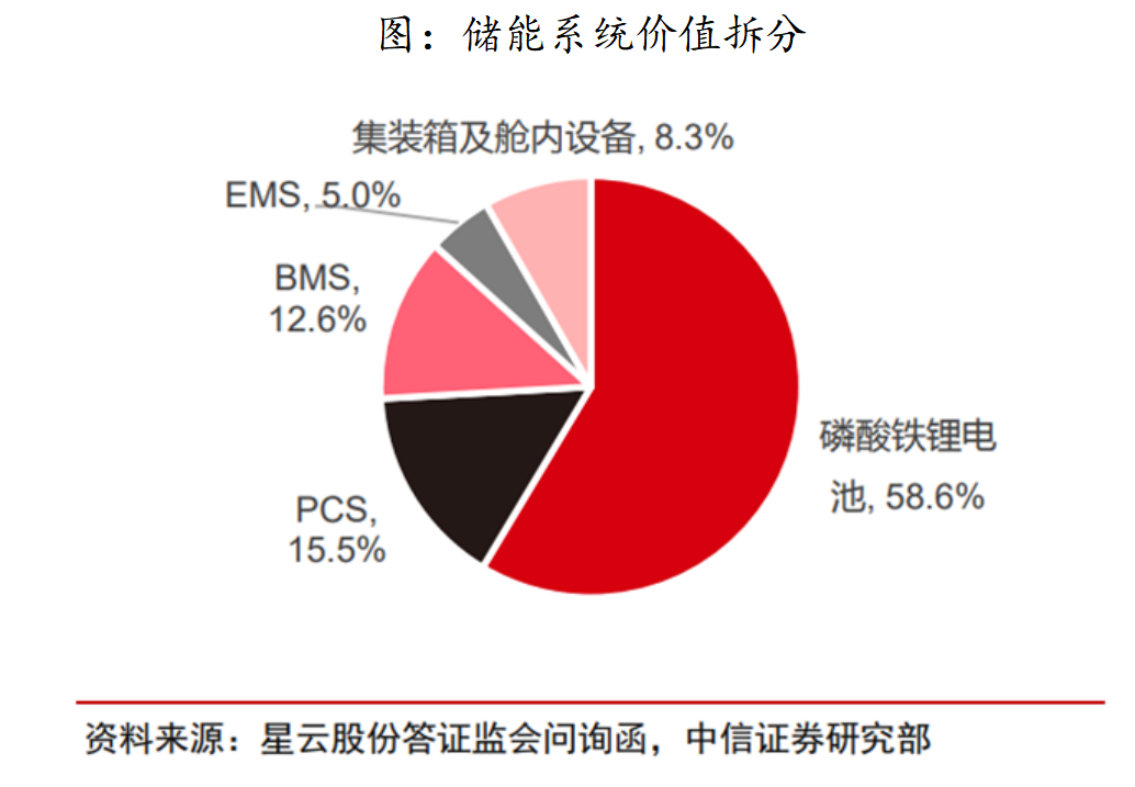 深沪北百元股数量达66只，科创板股票占50.00%