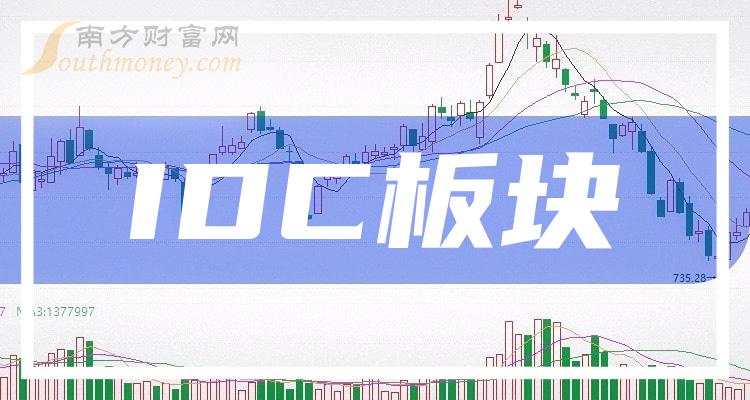 深沪北百元股数量达66只，科创板股票占50.00%