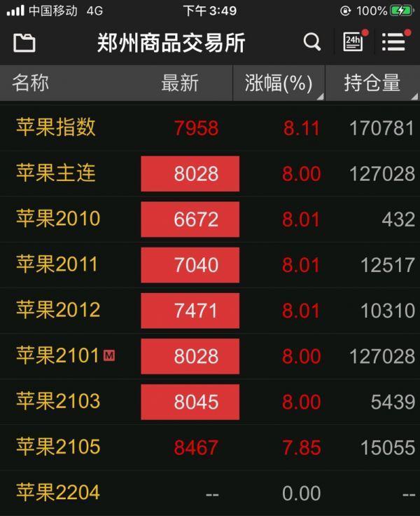 5月14日苹果期货持仓龙虎榜分析：多方进场情绪强于空方