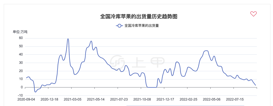 5月14日苹果期货持仓龙虎榜分析：多方进场情绪强于空方