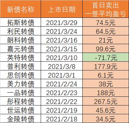 国债期货涨幅扩大，30年期主力合约涨0.26%
