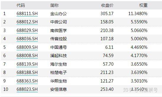 4只股票型ETF份额增加超1亿份，华夏上证科创板50成份ETF增加1.4亿份