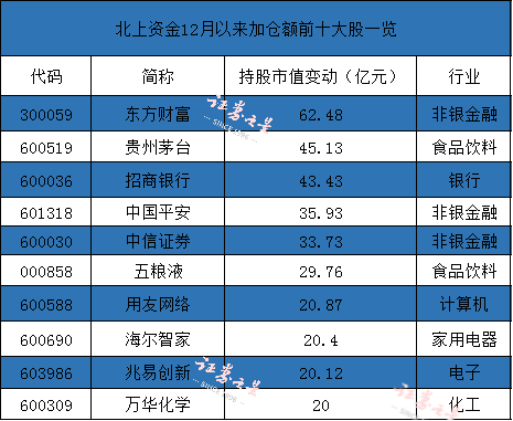 外资大股东出手！加仓南京银行 什么信号？