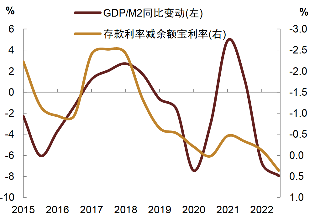 低利率环境奠定债市长期利好 国联益诚30天持有债券今日发行
