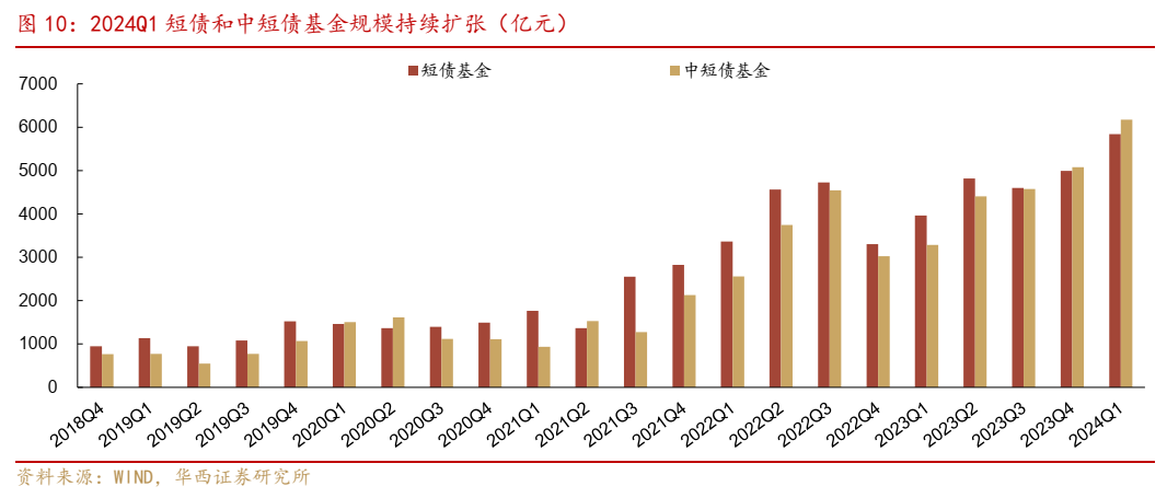 低利率环境奠定债市长期利好 国联益诚30天持有债券今日发行