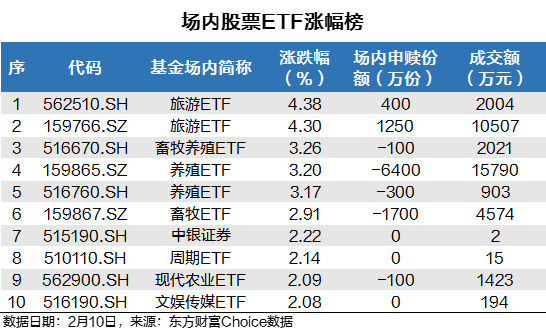 【ETF观察】3月14日股票ETF净流出108.79亿元