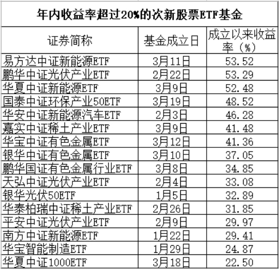 【ETF观察】3月14日股票ETF净流出108.79亿元