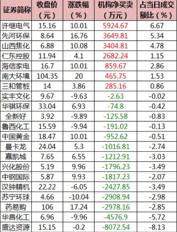 汇成真空：拟发行2500万股，5月21日初步询价