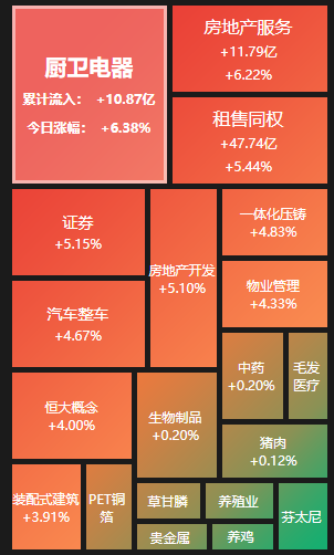 刚刚！重磅利好突袭！
