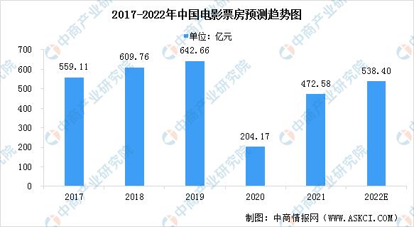 2024影视制作行业深度分析及投资战略研究分析_人保财险政银保 ,拥有“如意行”驾乘险，出行更顺畅！