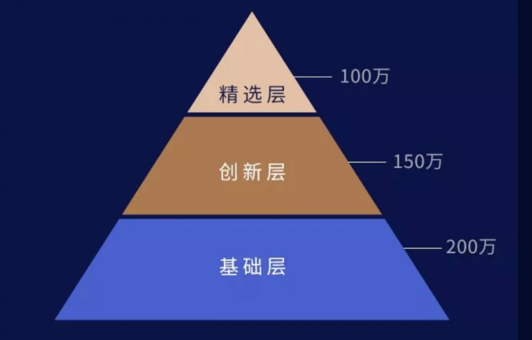 新三板创新层公司国基科技新增软件著作权信息：“GiMAP智慧林草一体化应用管理平台”
