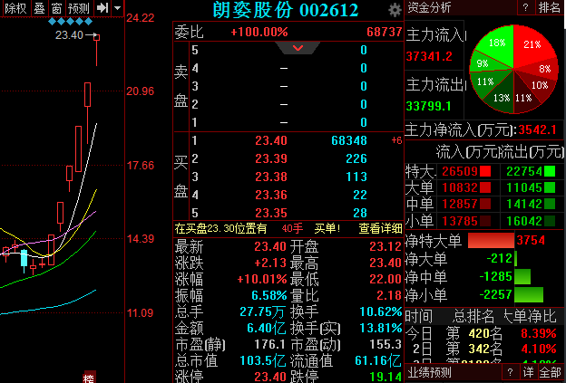 开局良好，这一行业迎来估值修复，这些概念股获市场追捧