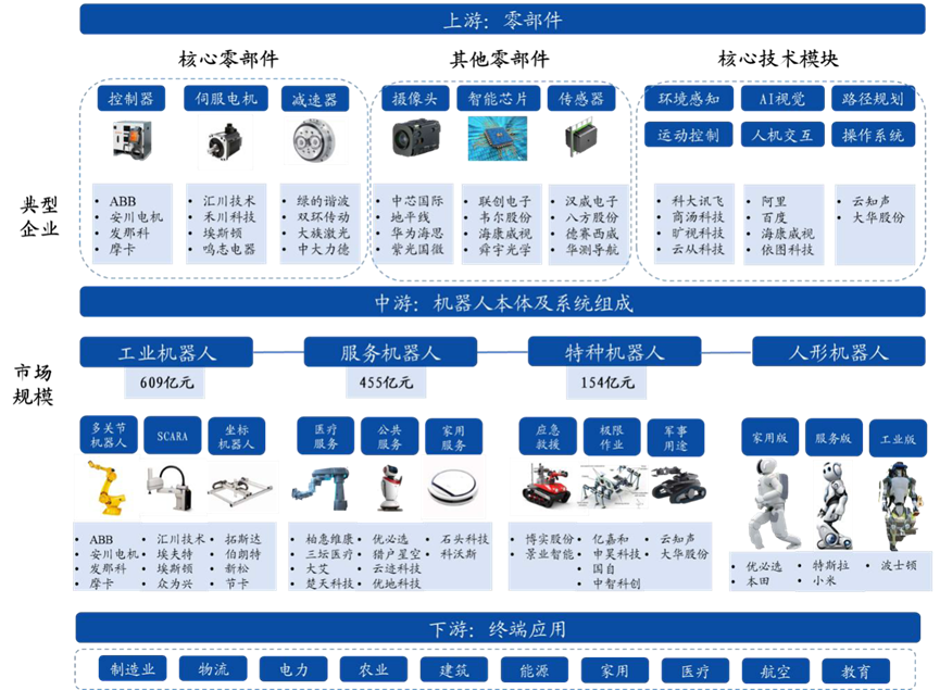人保服务,人保护你周全_卡车市场产业链及前景趋势分析