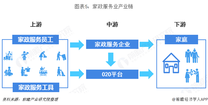 人保服务,人保护你周全_卡车市场产业链及前景趋势分析