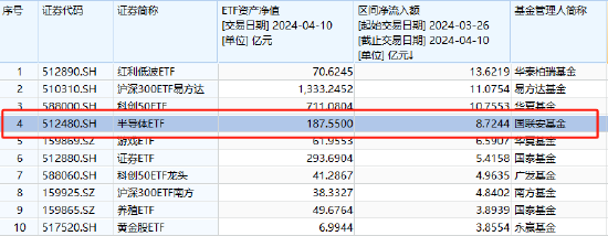 【ETF观察】3月15日股票ETF净流入35.75亿元