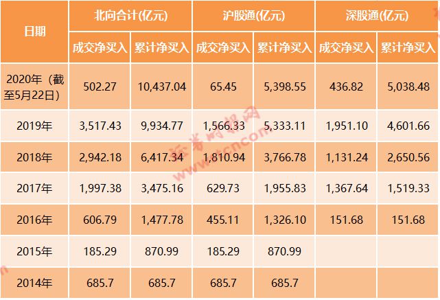 富时罗素纳A指数样本调整 预计带来增量资金超50亿元