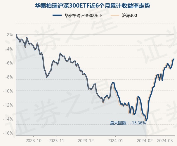 【ETF观察】3月18日股票ETF净流入183.49亿元