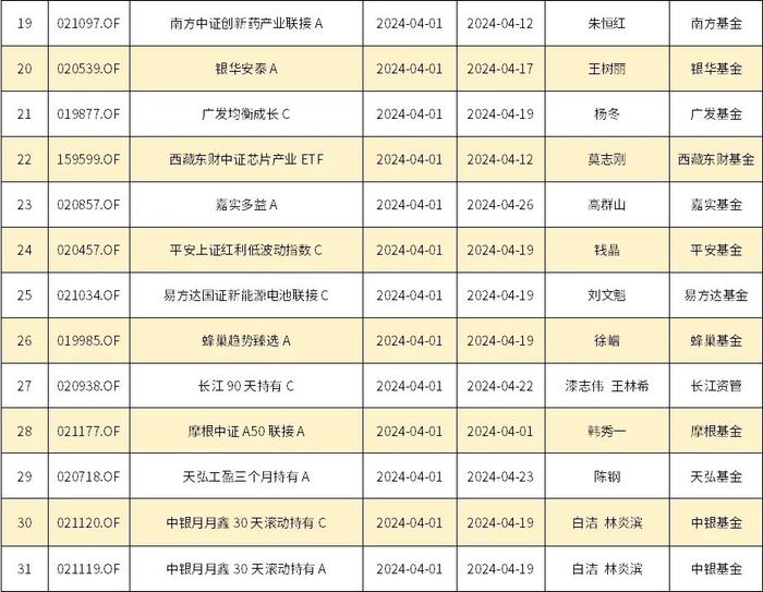 【ETF观察】3月18日股票ETF净流入183.49亿元