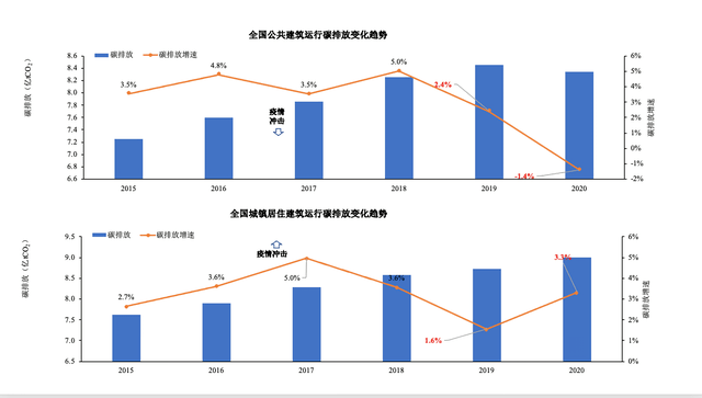 三部门重磅发声！披露最新数据、回应热点话题，来看10大要点