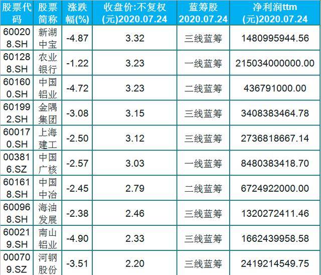 券商今日金股：19份研报力推一股（名单）