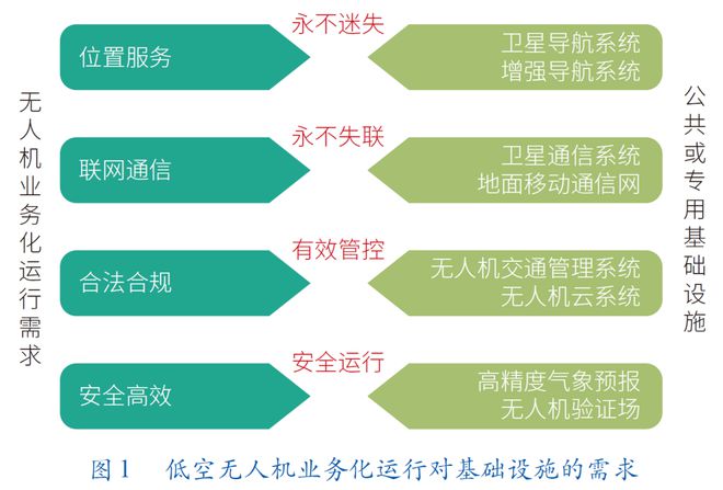 低空经济延续火热行情 多家公司表示业务占比较小