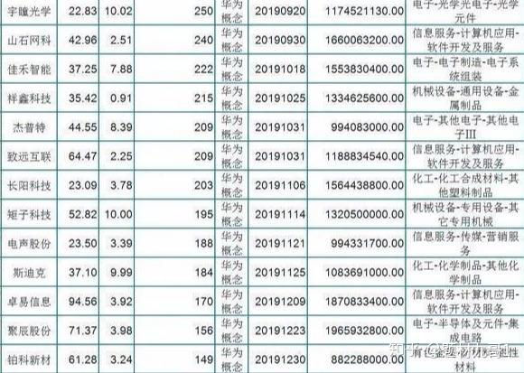 券商今日金股：19份研报力推一股（名单）