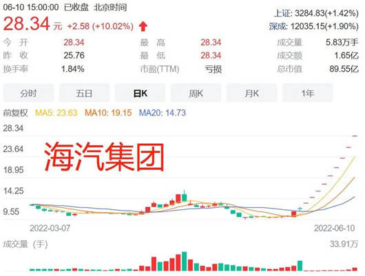 股吧“预言家”真名公布！持有“中通客车”700股，被限制交易！