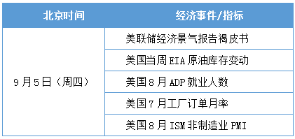 下周看点：PMI数据将公布 多个会议召开在即
