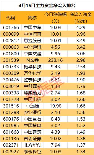 药明康德：已完成第二次回购股份 实际回购金额10亿元