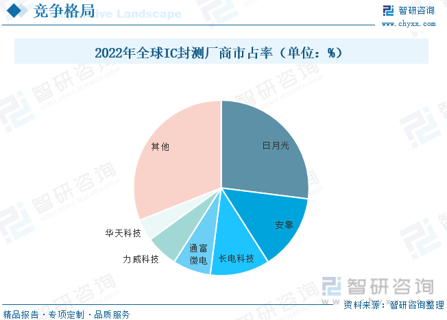 2023年中国休闲食品行业发展现状、竞争格局及未来发展趋势与前景分析_人保财险政银保 ,人保护你周全