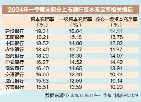 52家上市公司拟定向增发 投建项目仍是融资主要目的