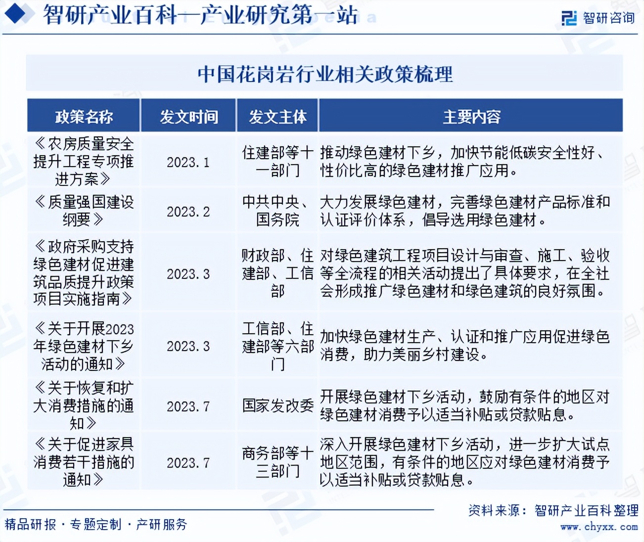 2024房地产金融行业市场分析及发展前景预测报告 万科获200亿元银团贷款 万纬物流为抵押_人保服务 ,拥有“如意行”驾乘险，出行更顺畅！