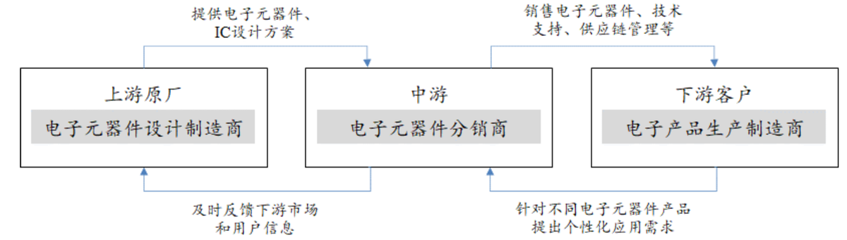 6G研发进展引关注，近200家机构火速调研！