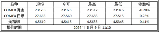 （2024年5月27日）今日玻璃期货最新价格行情查询