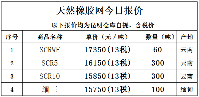 （2024年5月27日）今日天然橡胶期货最新价格行情查询