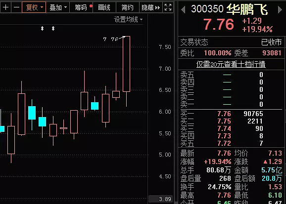 北交所修订减持指引，落实防范绕道减持！这些个股近期异动明显……
